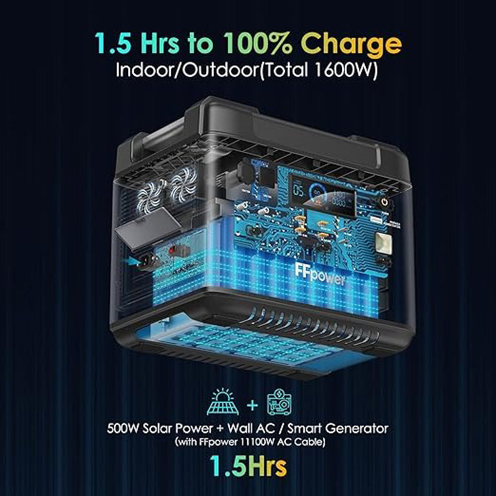 FFpower P1201 Super-fast Charging Powerstation