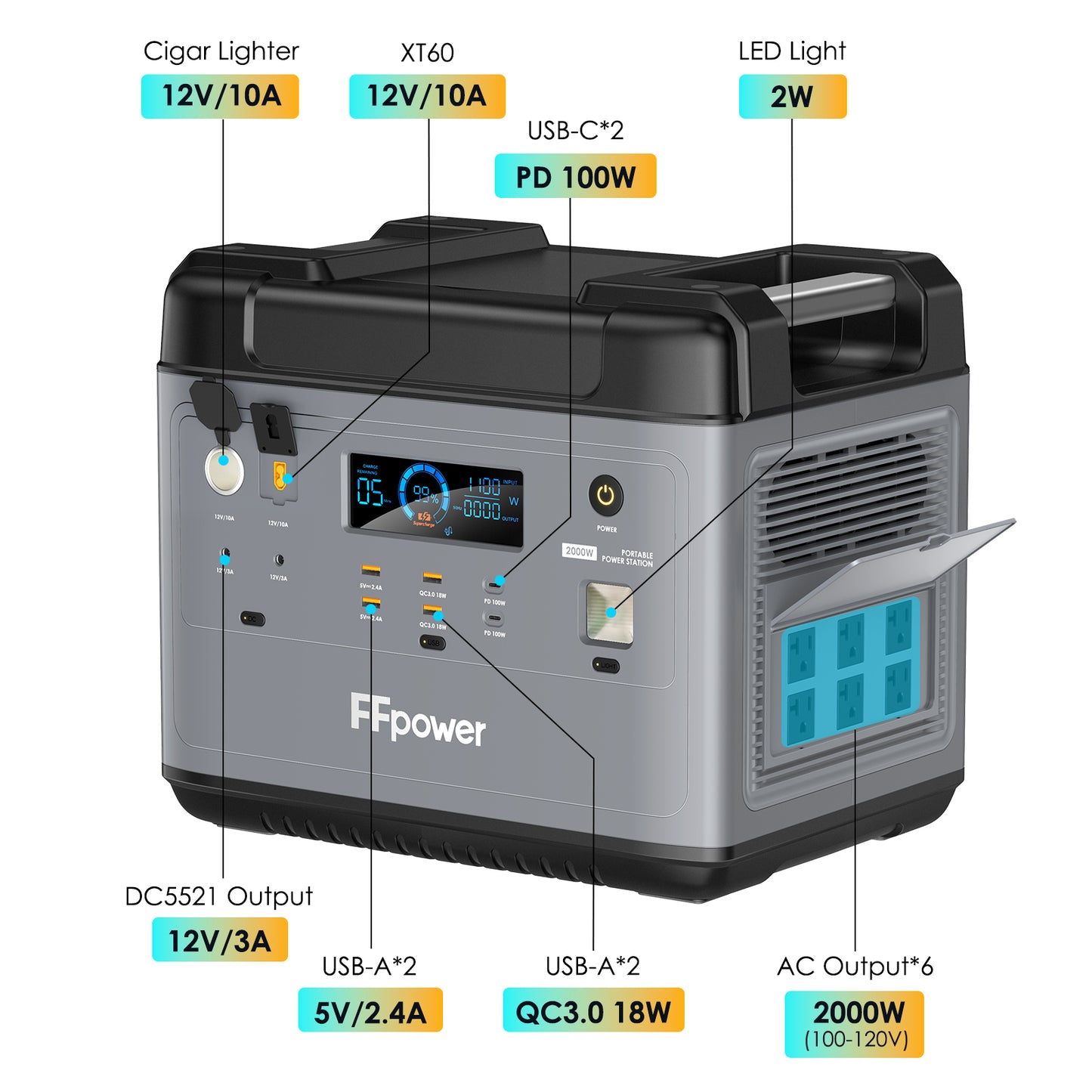 FFpower P2001 2000W Portable Power Station